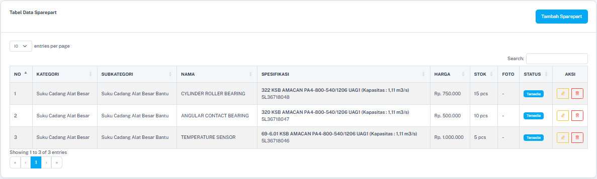 Dashboard 4