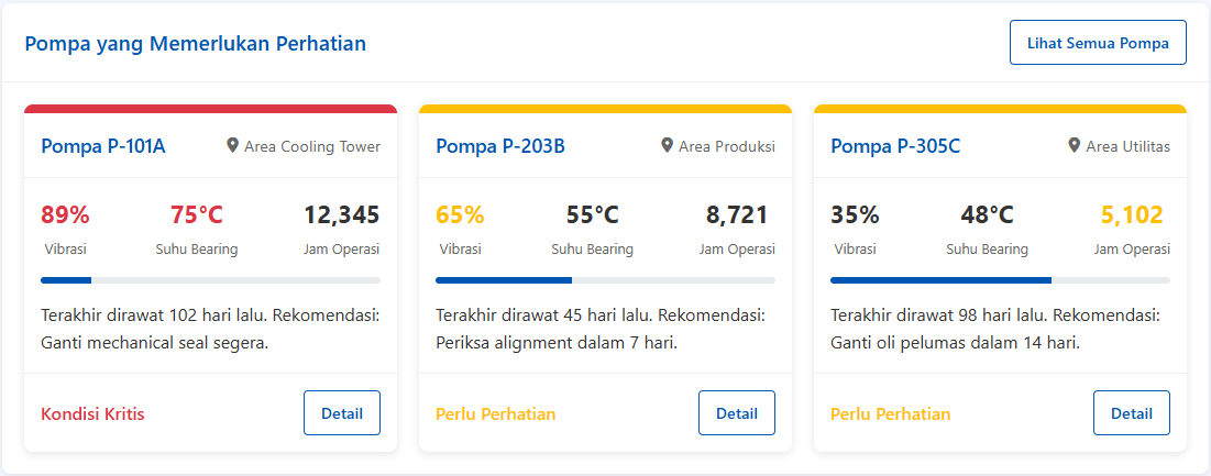 Dashboard 3