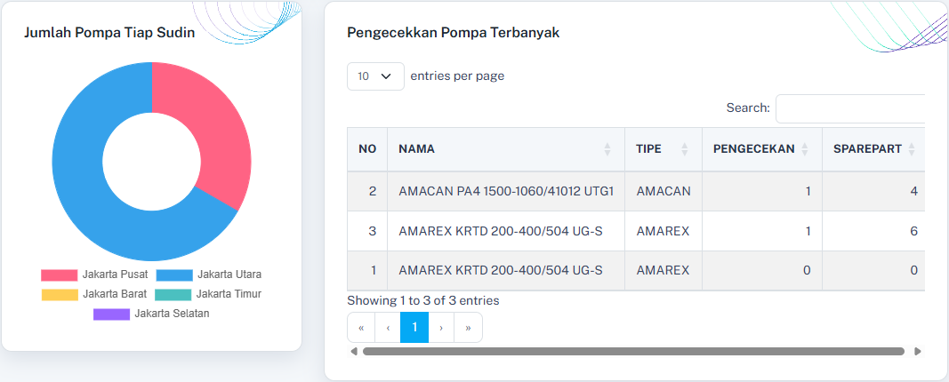 Dashboard 2